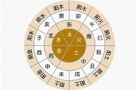 怎麼看自己五行|生辰八字五行查詢，五行八字查詢，生辰八字五行分析…